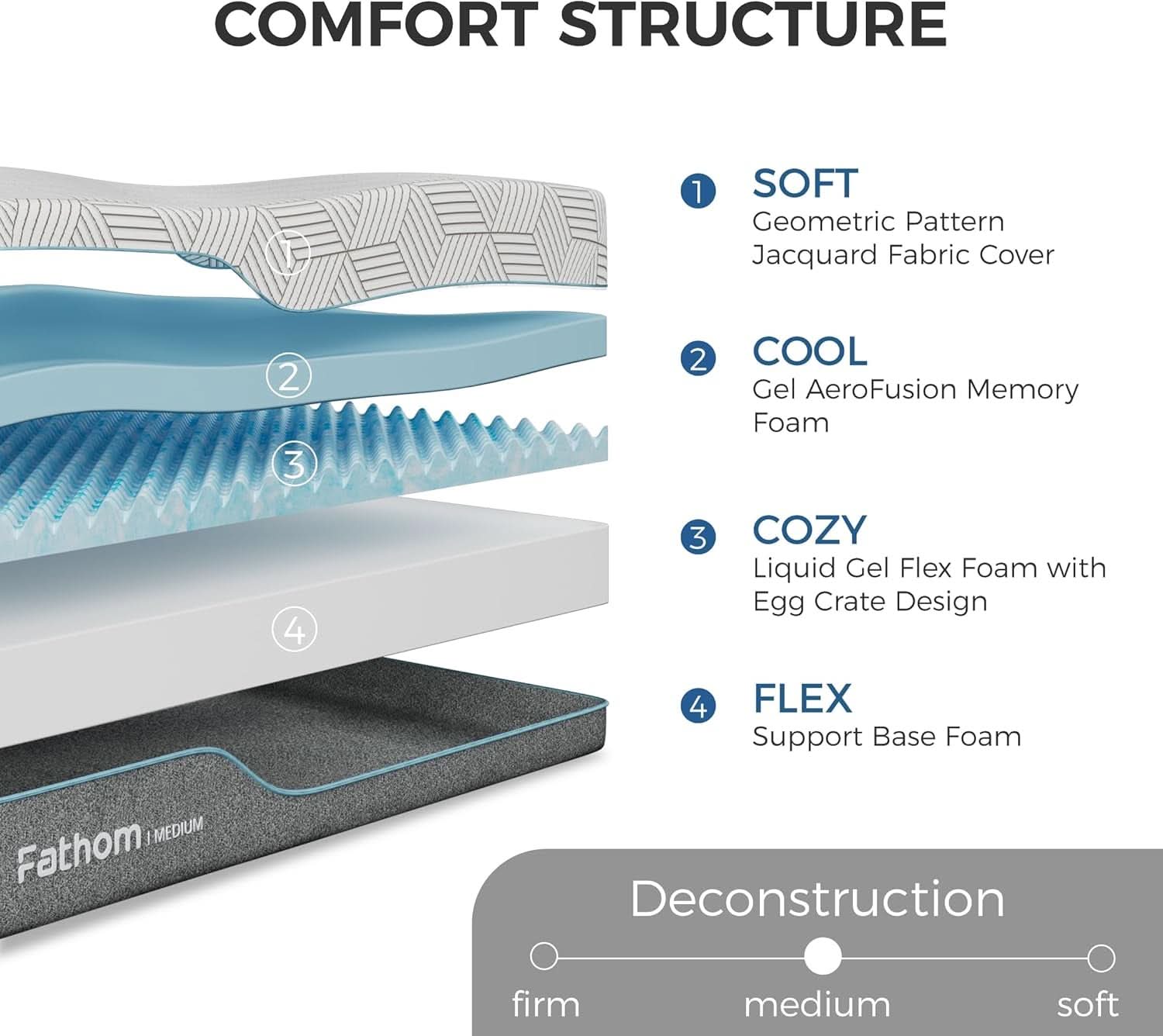 12Inch Gel Memory Foam Queen Mattress Ultra Cooling-1