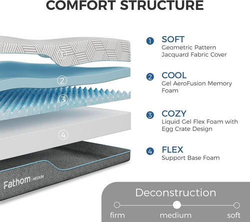 12Inch Gel Memory Foam Queen Mattress Ultra Cooling-1