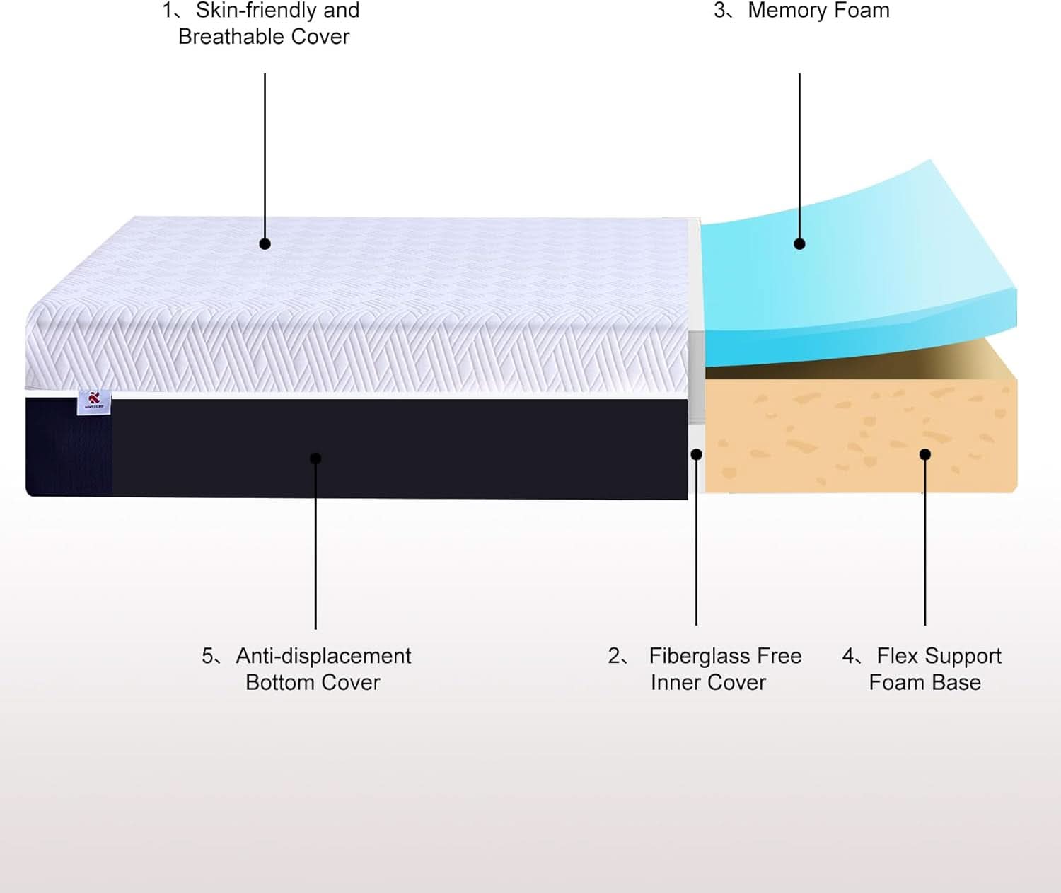 Full Size Orthopedic Cooling Memory Foam Mattress Pro-2